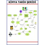 Kimya Tarih Şeridi Levhası 70x100 cm