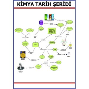 Kimya Tarih Şeridi Levhası 70x100 cm