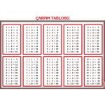 Çarpım Tablosu Panosu 50x70 cm